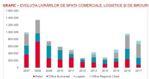 livrari-spatii-comerciale-2016